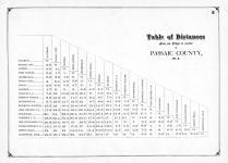 Table of Distances, Passaic County 1877